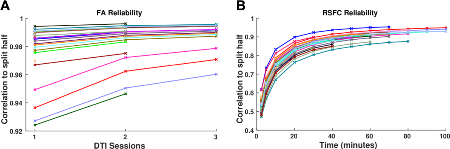 Figure 3: