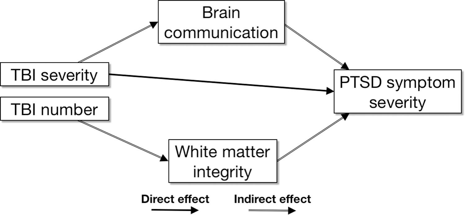 Figure 6: