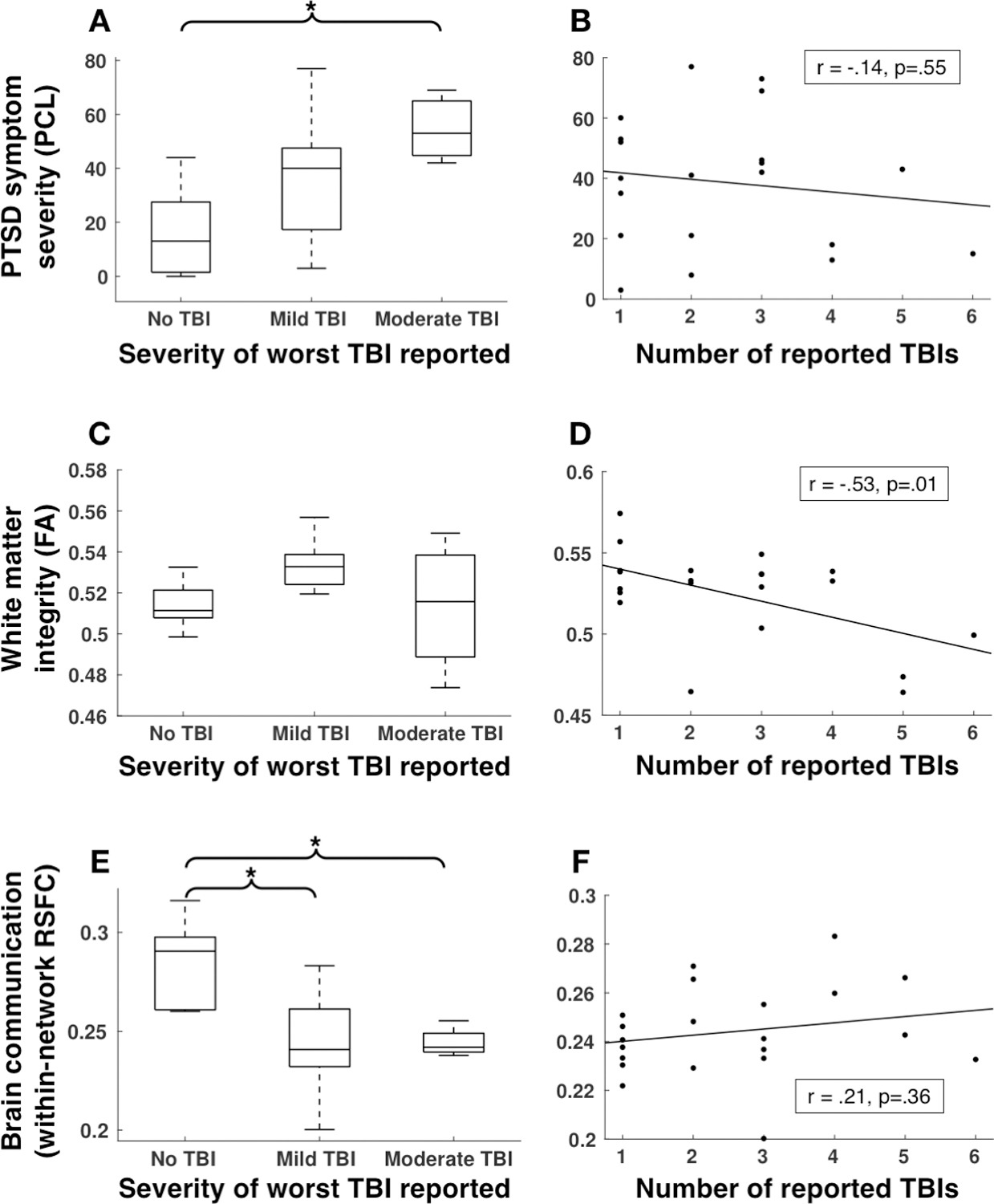 Figure 4: