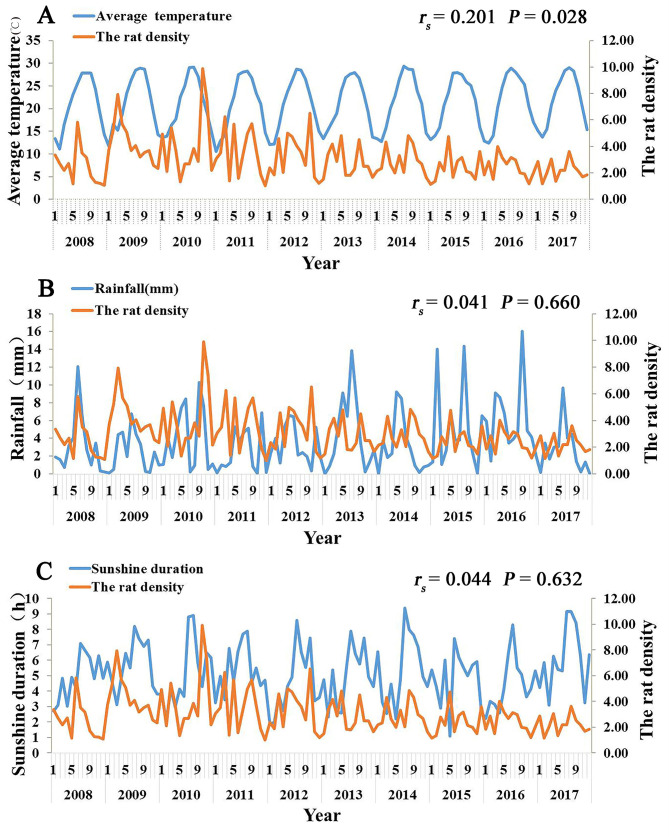 Fig 10