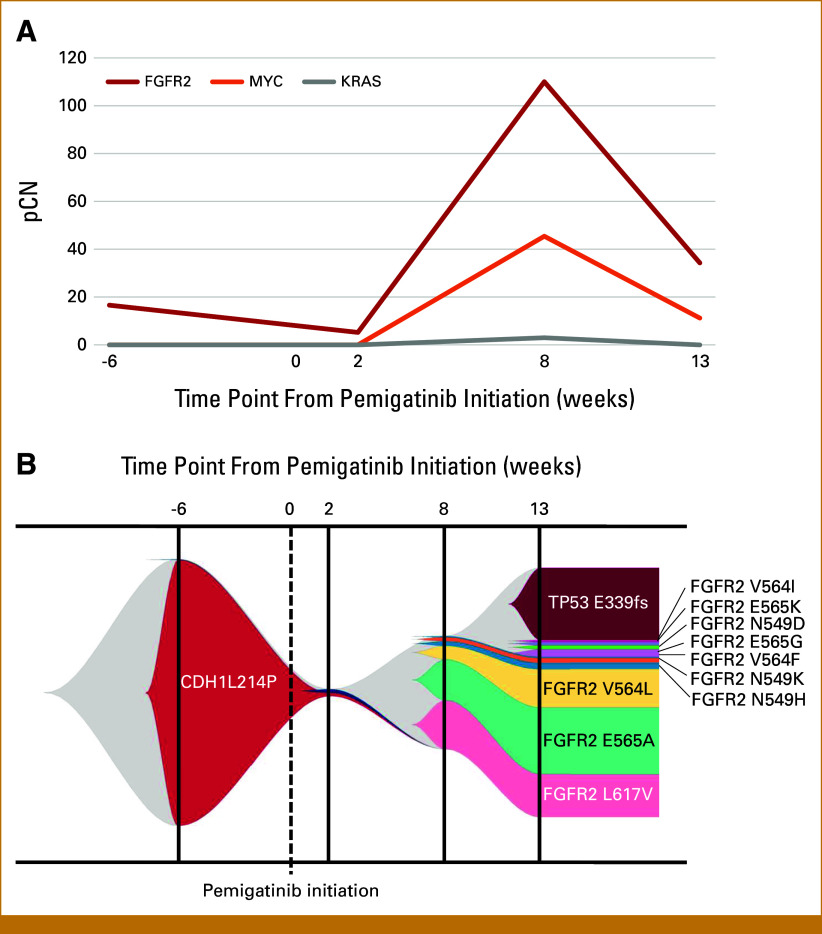 FIG 2.
