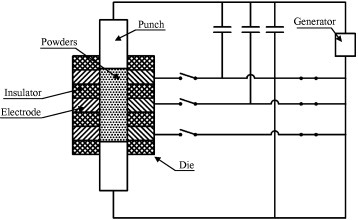 Figure 18