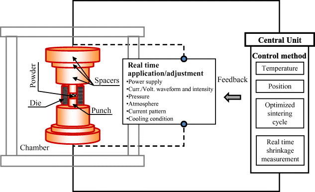 Figure 16