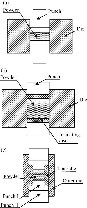 Figure 20