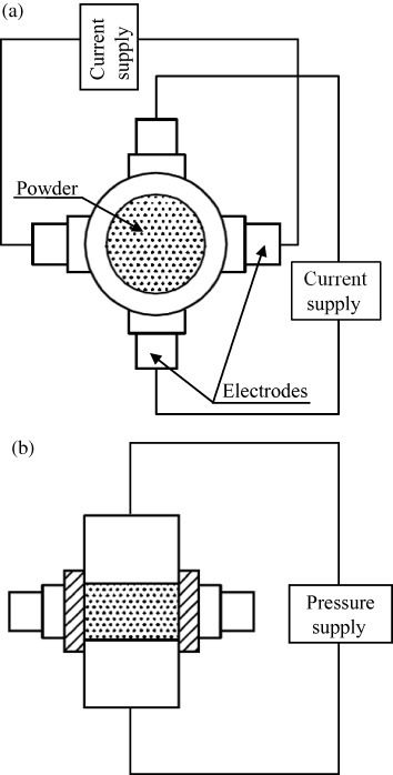 Figure 17