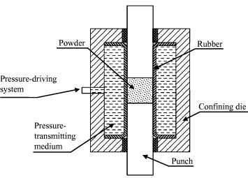 Figure 24