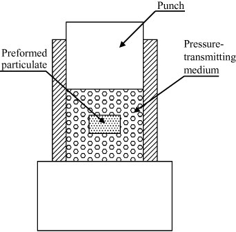 Figure 25