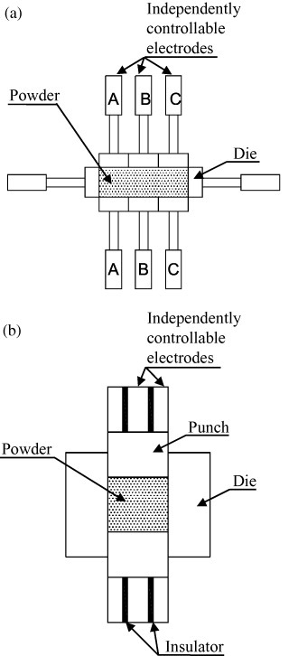 Figure 21