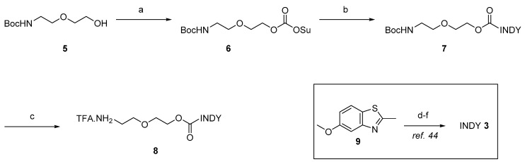 Scheme 2