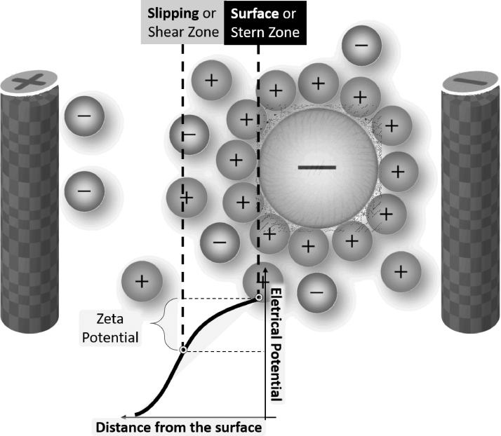 Figure 7.