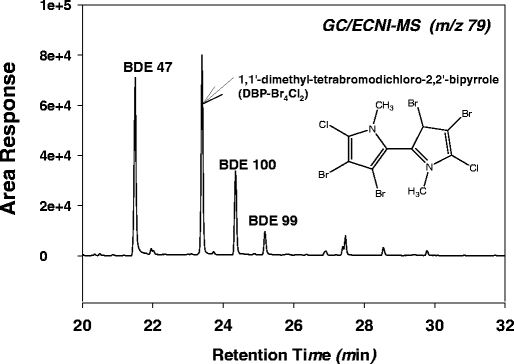 Fig. 4