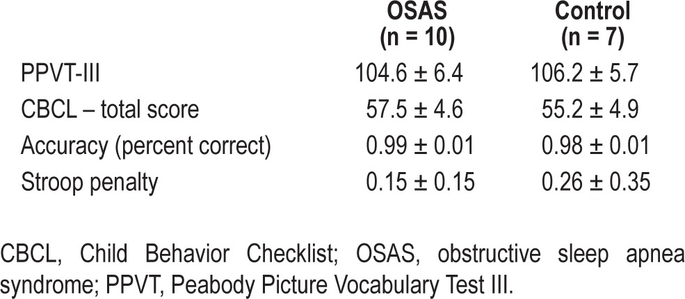 graphic file with name aasm.37.3.587.t02.jpg