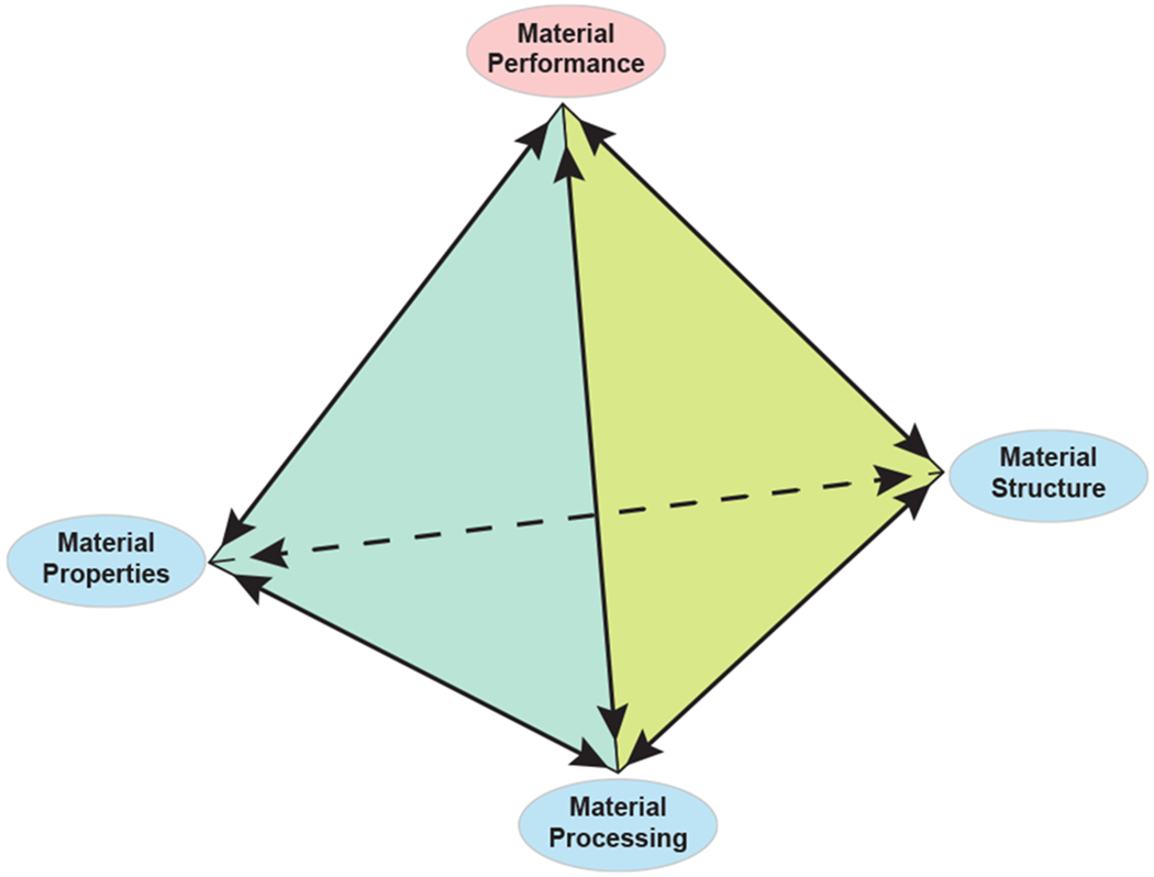 Figure 2: