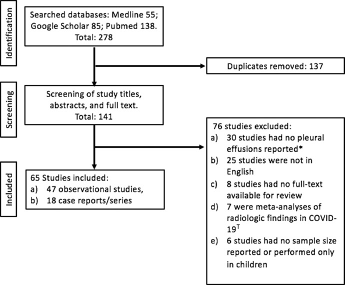 Fig. 1: