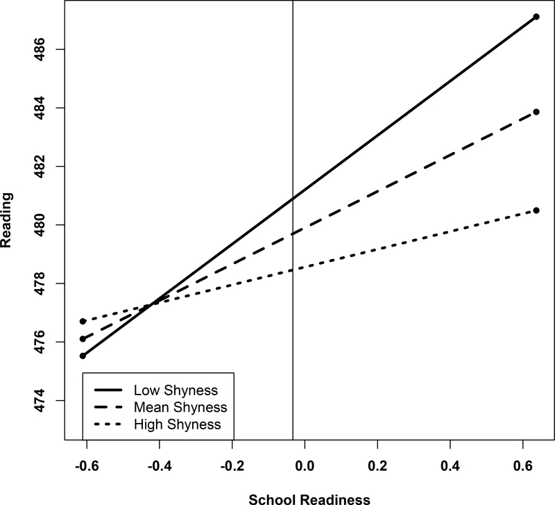 Figure 2: