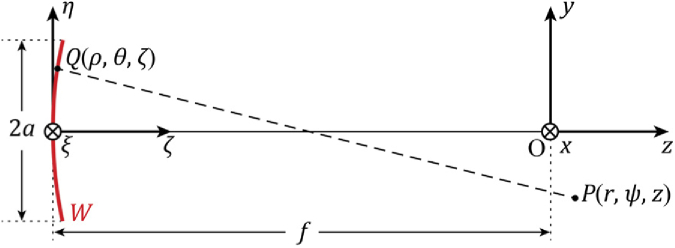 Fig. 4.