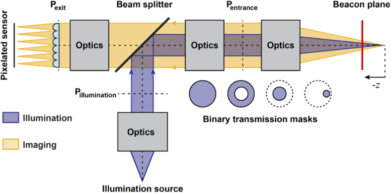 Fig. 3.