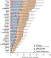 Extended Data Fig. 2