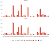 Extended Data Fig. 5