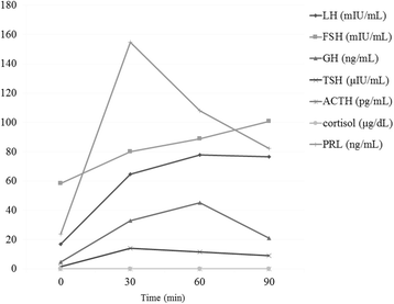 Fig. 4