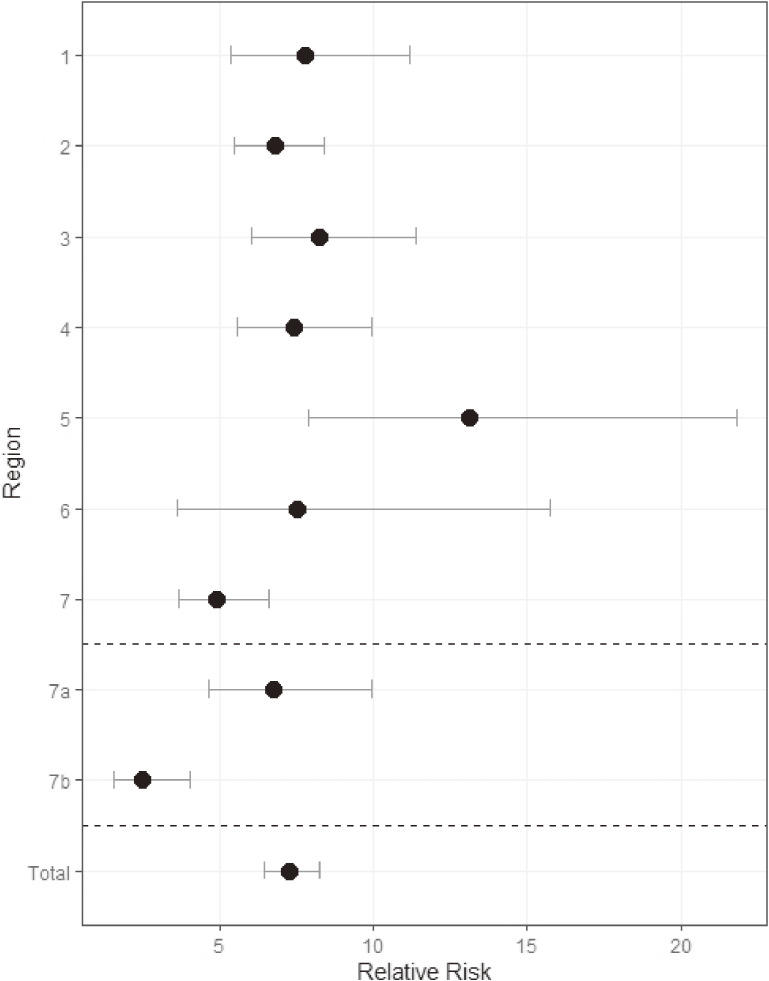 Figure 6. 