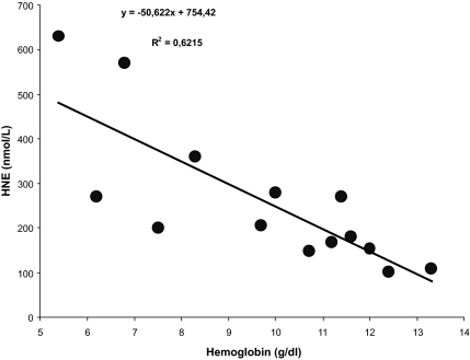 Figure 4b