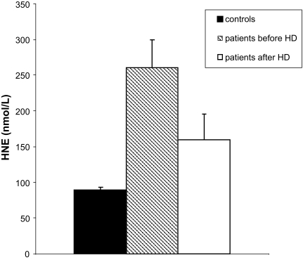 Figure 4a