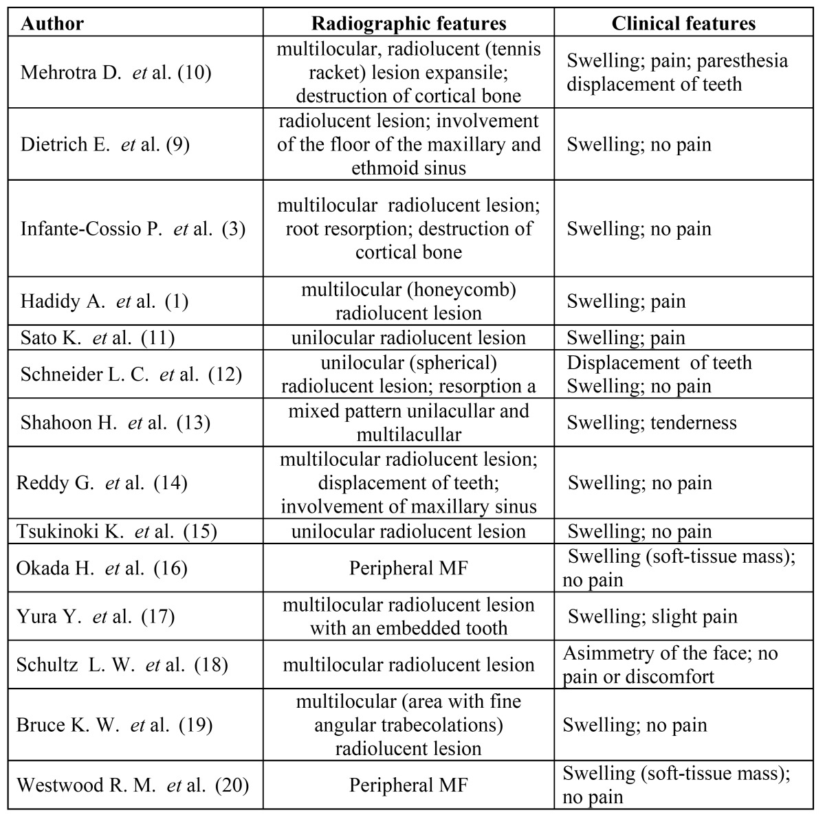 graphic file with name medoral-20-e1-t002.jpg