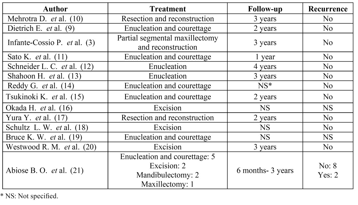 graphic file with name medoral-20-e1-t003.jpg