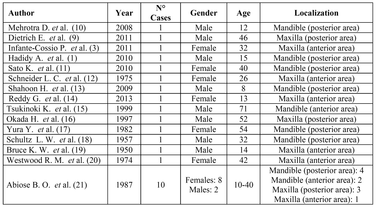 graphic file with name medoral-20-e1-t001.jpg