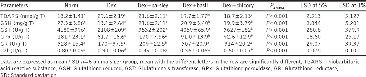 graphic file with name JIE-5-65-g003.jpg