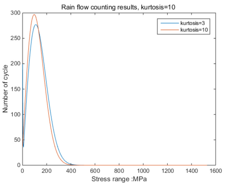 Figure 21