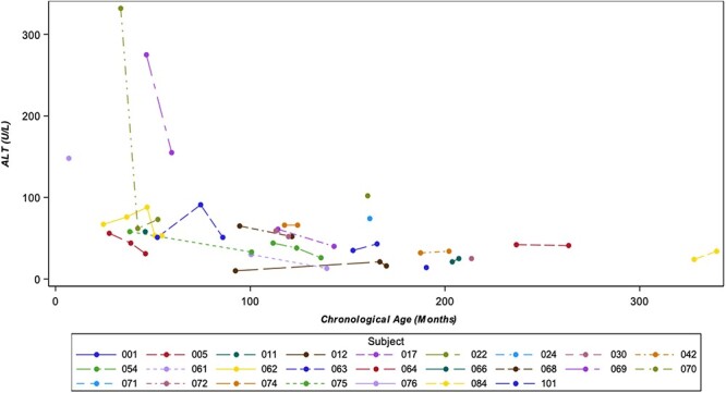 Figure 9