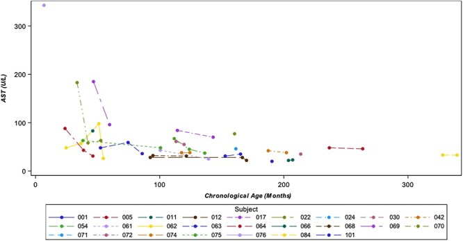 Figure 10