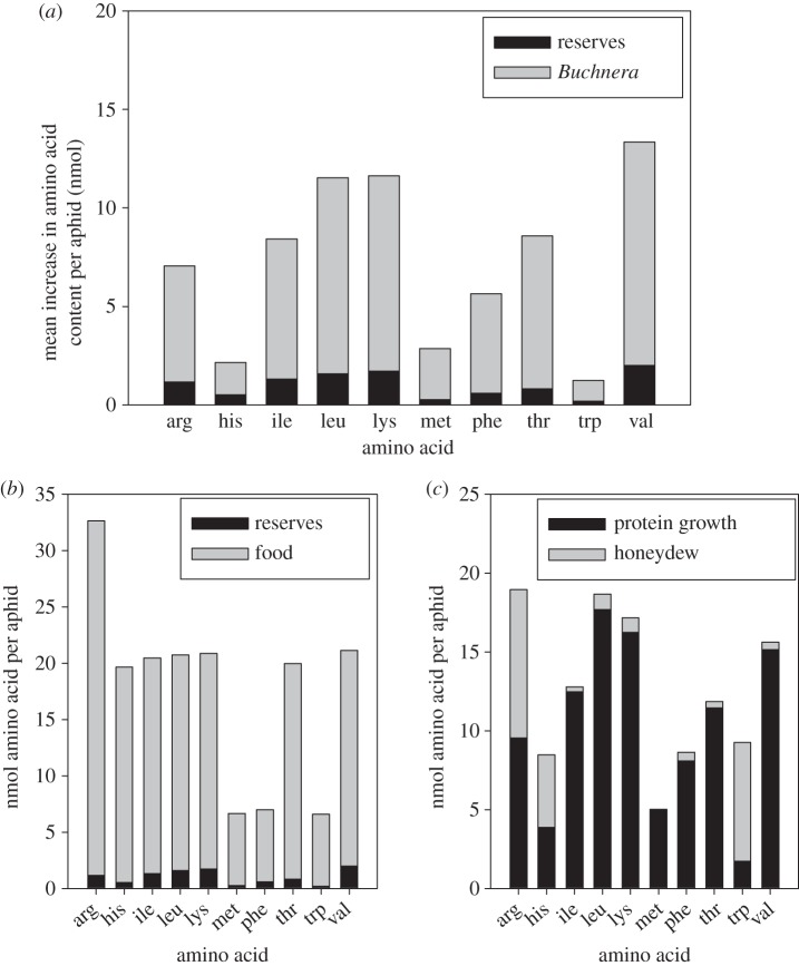 Figure 1.