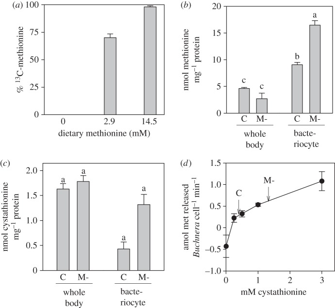 Figure 3.