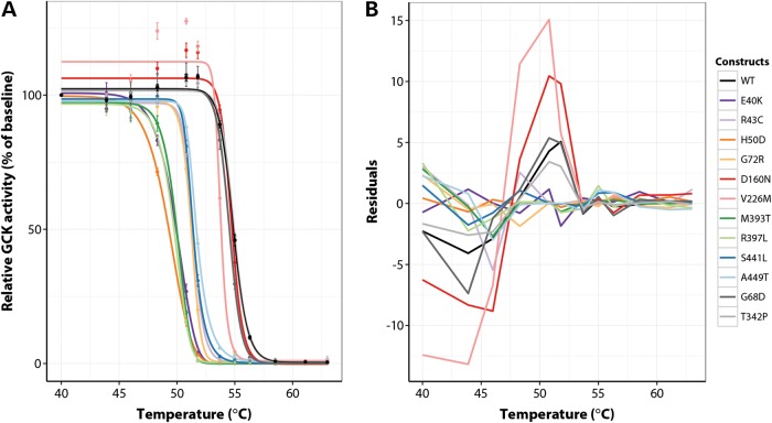 Figure 3.