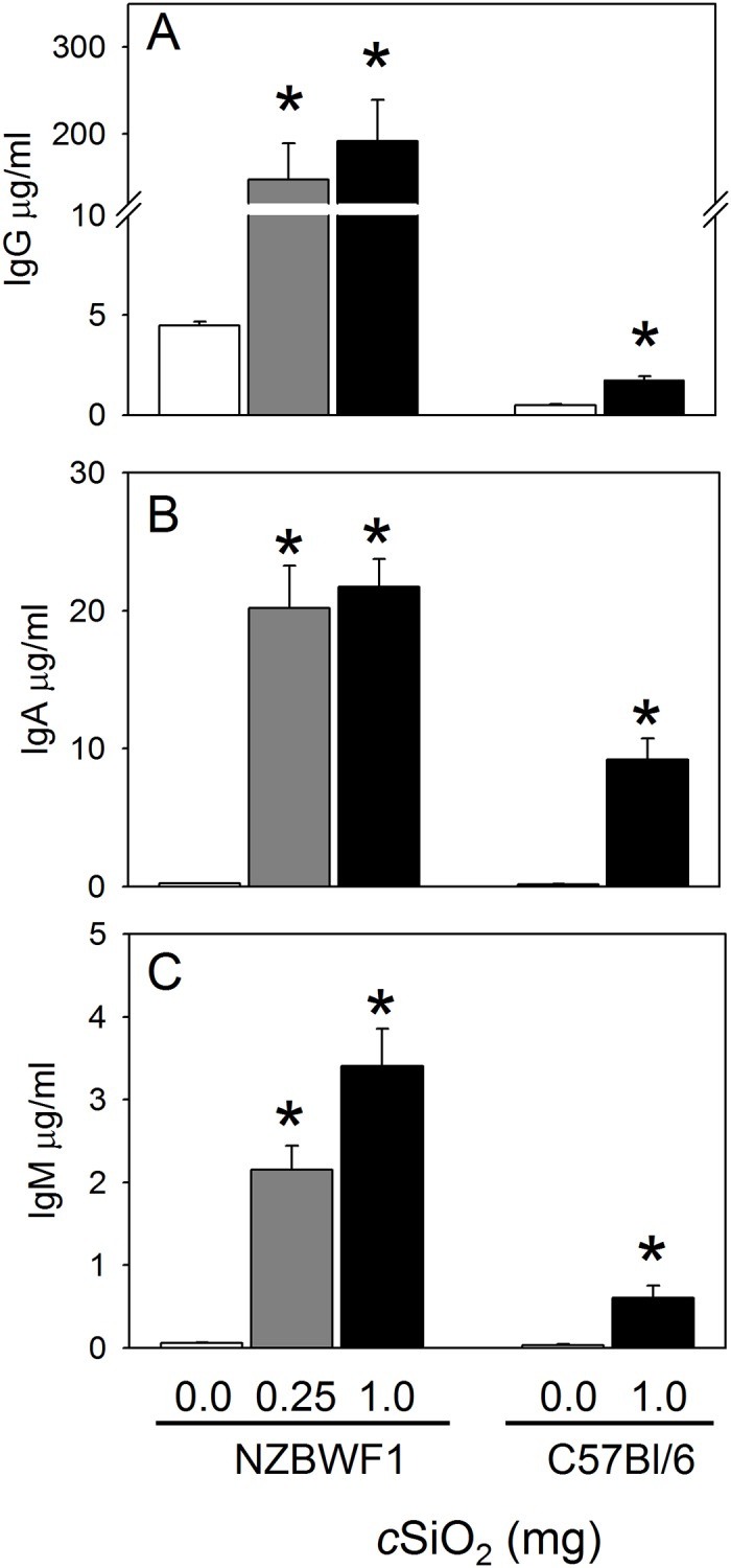 Fig 9