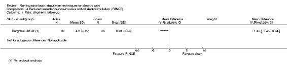 Analysis 4.1