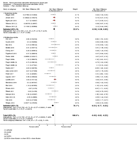 Analysis 3.1