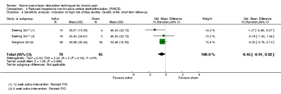 Analysis 4.4