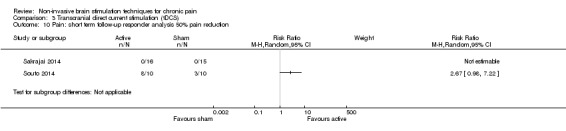 Analysis 3.10