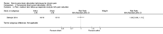 Analysis 3.12