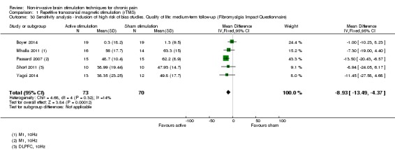 Analysis 1.30