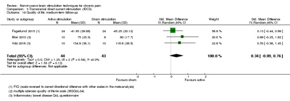 Analysis 3.19