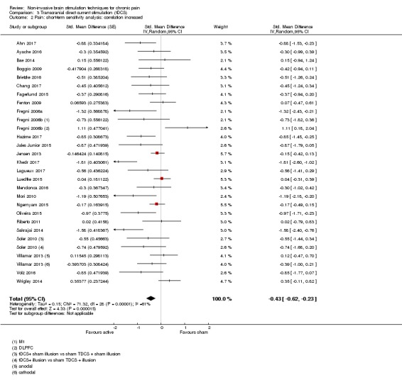 Analysis 3.2