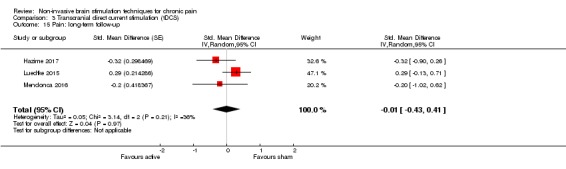 Analysis 3.15