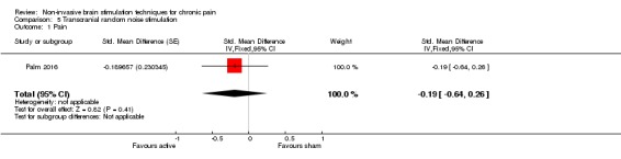 Analysis 5.1