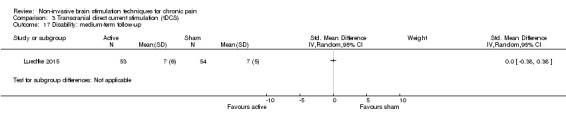 Analysis 3.17