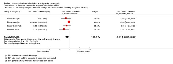 Analysis 1.27